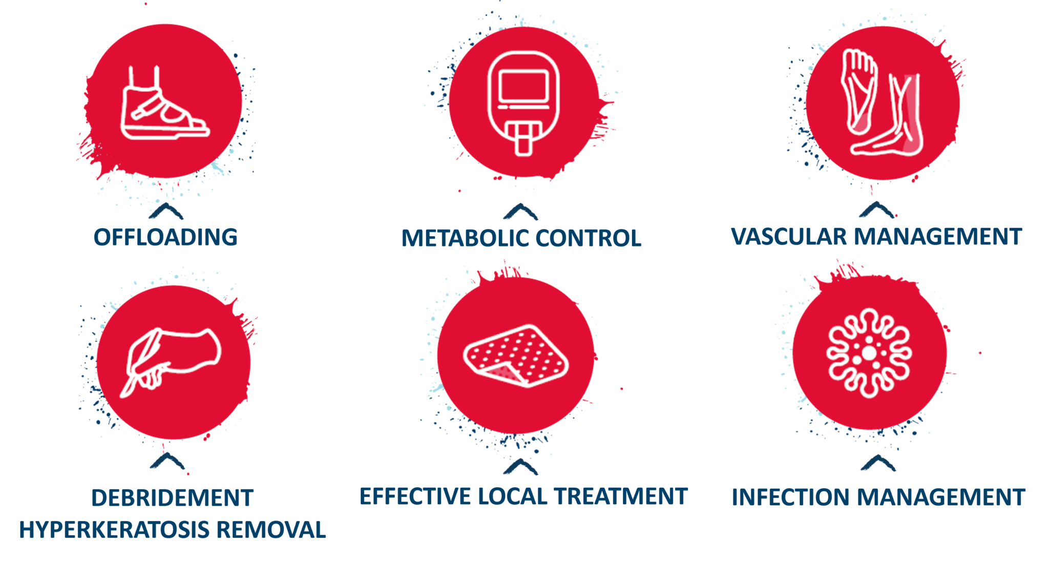 diabetic-foot-ulcer-urgo-medical